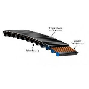 PC2310-14M-170 PC HTD Poly Chain HTD Belts