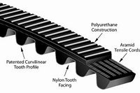 14M-3500-125PS Curve Saw Poly Chain GT2 Belts