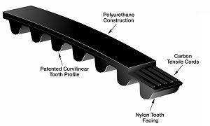 14MGT-5320EL-90 Poly Chain GT Carbon - Extended Length Belts