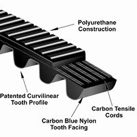 14MGT-3850-68 Poly Chain GT Carbon Belts