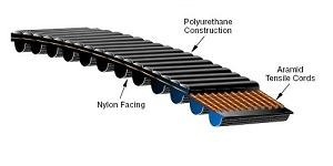 PC1610-14M-20 PC HTD Poly Chain HTD Belts