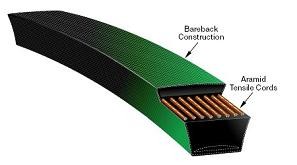 6840 POWERATED BELT PoweRated Belts