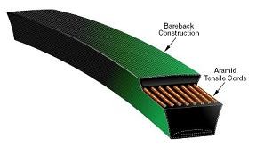 6846 POWERATED BELT PoweRated Belts