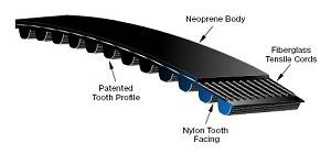 2MR 152 04 PowerGrip GT2 Belts - 2MR, 3MR and 5MR