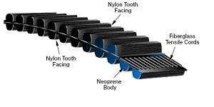 TP960-8MGT-85 PowerGrip GT2 Twin Power Belts - 8M and 14M
