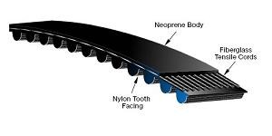 363-3M-06 PowerGrip HTD Belts