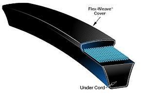 B390PC Power Curve Belts