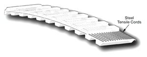T5-185-25 SYNC PWR Synchro-Power Polyurethane Belts