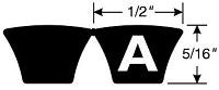 4/A90 HI-POWER II PWRBND BELT Hi-Power II PowerBand V-Belts