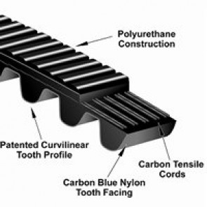 14MGT-2310-68 Poly Chain GT Carbon Belts